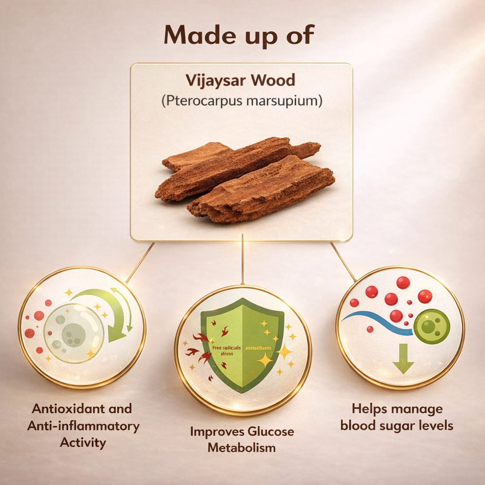 Fastzy™ Original Vijaysar Wood Glass Ayurvedic Sugar Control Solution