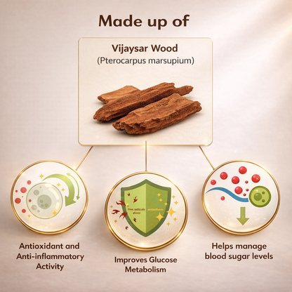 Fastzy™ Original Vijaysar Wood Glass Ayurvedic Sugar Control Solution